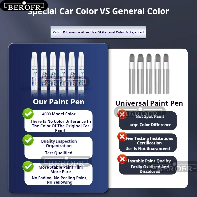 For Tesla Model Y Paint Touch  - огляд і ціна Model Kit Paint Remover